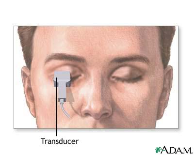 Ocular Ultrasound (Eye)